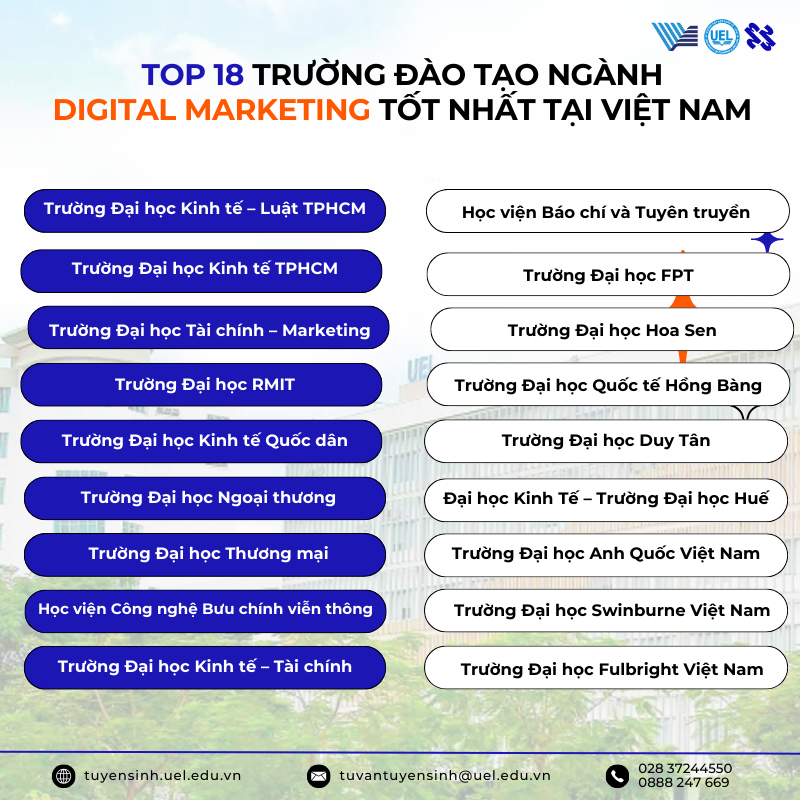 Top 18 trường đào tạo ngành Digital marketing tốt nhất tại Việt Nam