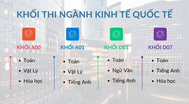 Ngành Kinh Tế Quốc Tế là gì? Ra trường làm gì? mức lương