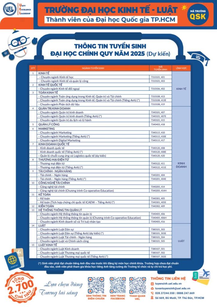 ngành luật thi khối nào 10