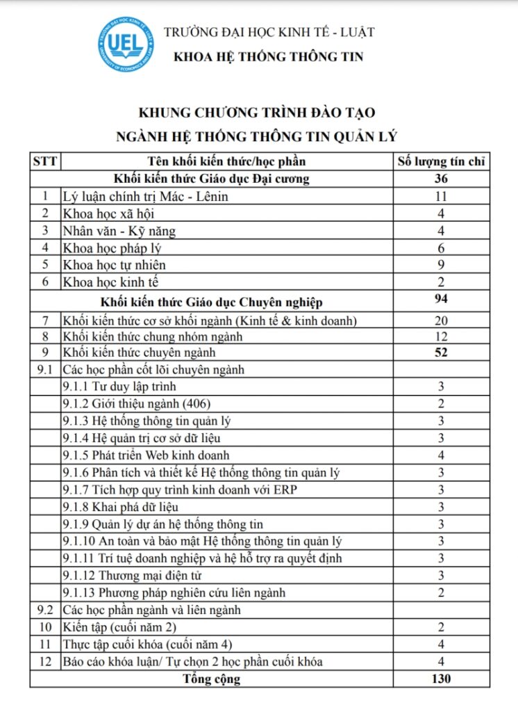 Sinh viên ngành MIS cần có những nỗ lực để có thể xin việc thành công