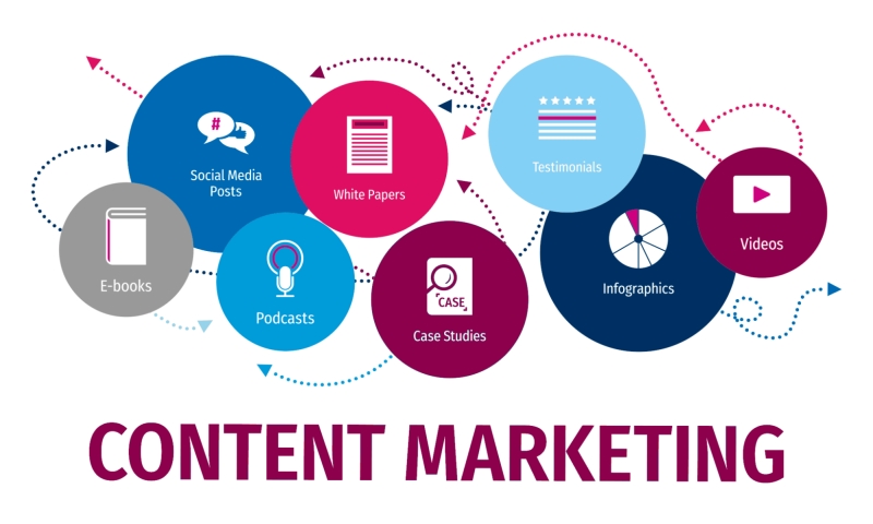 Content Marketing giúp doanh nghiệp thúc đẩy bán hàng