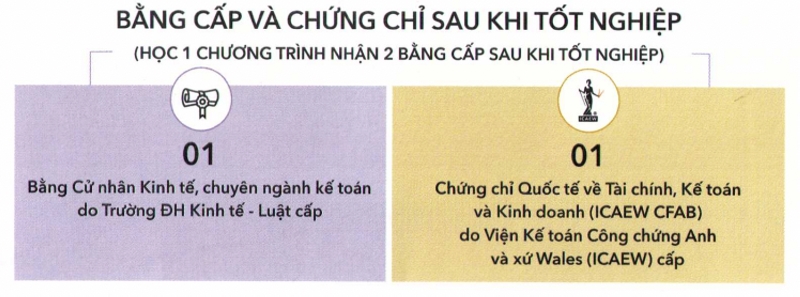 Bằng cấp và chứng chỉ sinh viên UEL nhận được khi tốt nghiệp