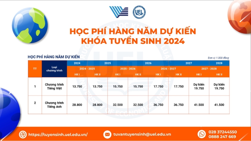 Học phí ngành hệ thống thông tin quản lý Co-operative Education tại Trường Đại học Kinh Tế - Luật