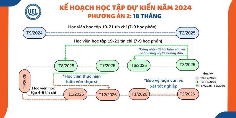 chương trình học thạc sĩ kế toán