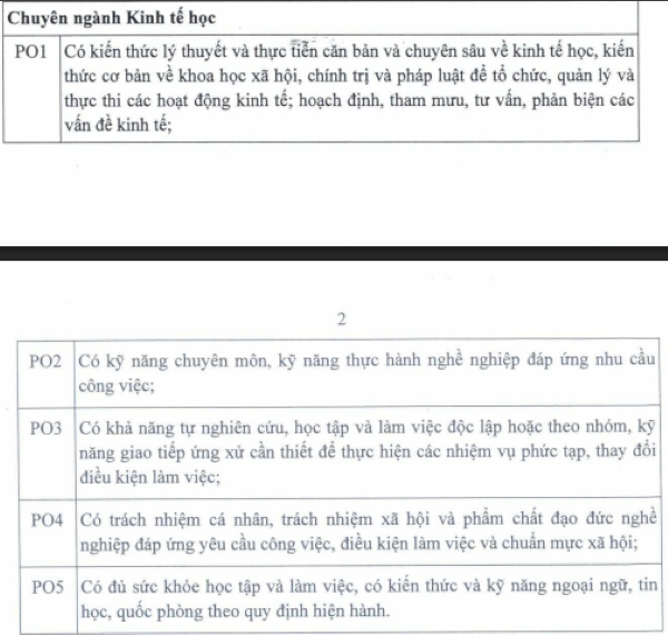 ngành kinh tế học gì