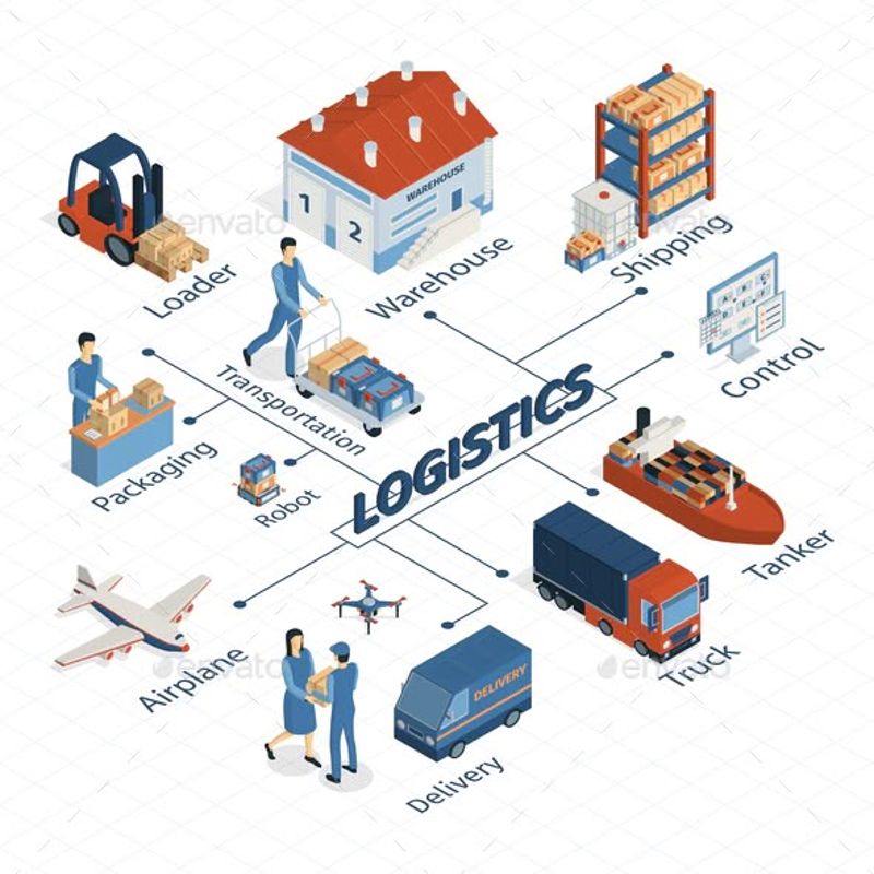 Logistics và chuỗi cung ứng