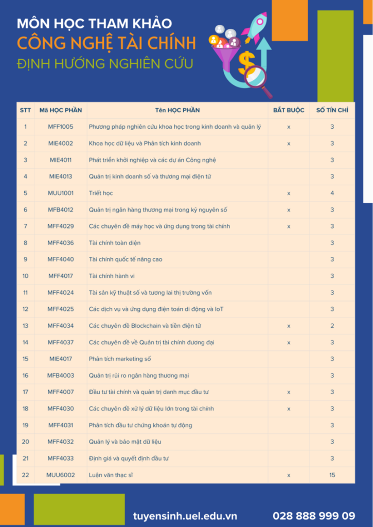 môn học thạc sĩ công nghệ tài chính 2 